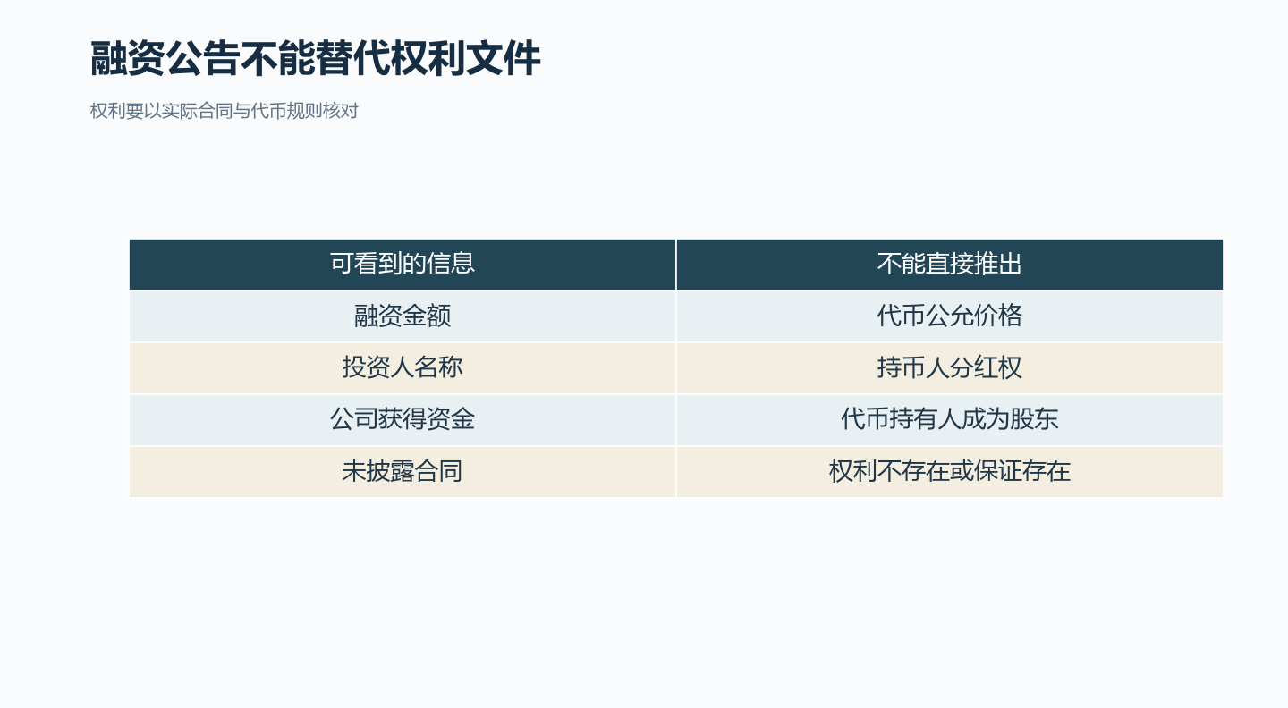 融资与代币权利分开判断；不能用融资额除代币量替代估值。